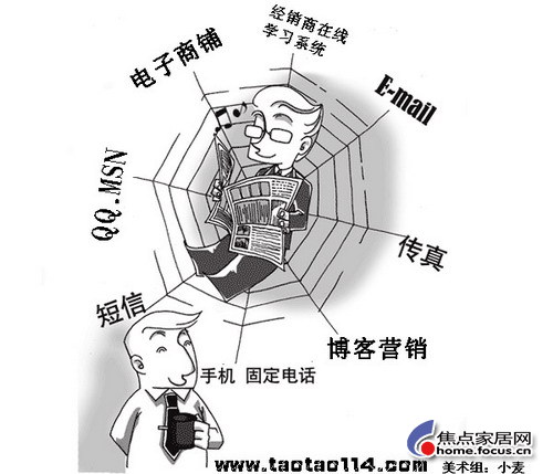 回顾2008之网络营销