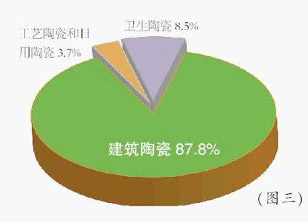 解读广东佛山陶瓷产业基地??外贸篇