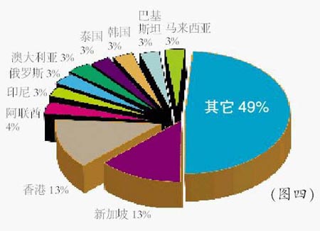 解读广东佛山陶瓷产业基地 外贸篇