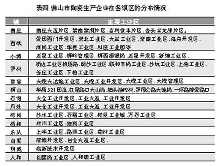 解读广东佛山陶瓷产业基地??土地篇