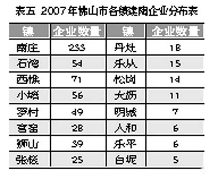 解读广东佛山陶瓷产业基地 土地篇