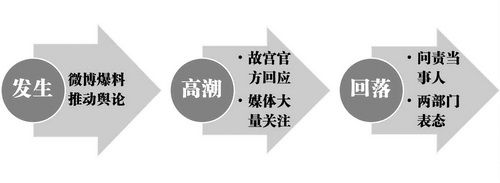 舆情应对示意图 舆情应对示意图
