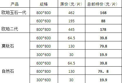 与温兆伦相约太原 L&D陶瓷钜惠签售