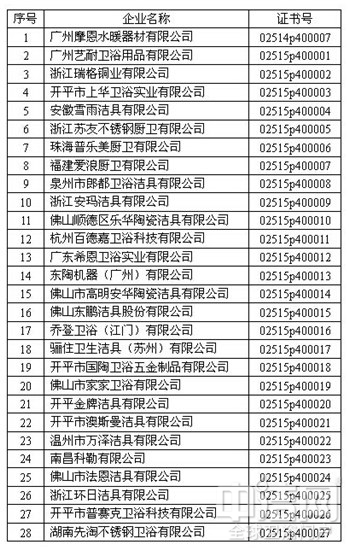 普赛克卫浴通过陶瓷片密封水嘴金属污染物析出量认证检查 普赛克卫浴通过陶瓷片密封水嘴金属污染物析出量认证检查
